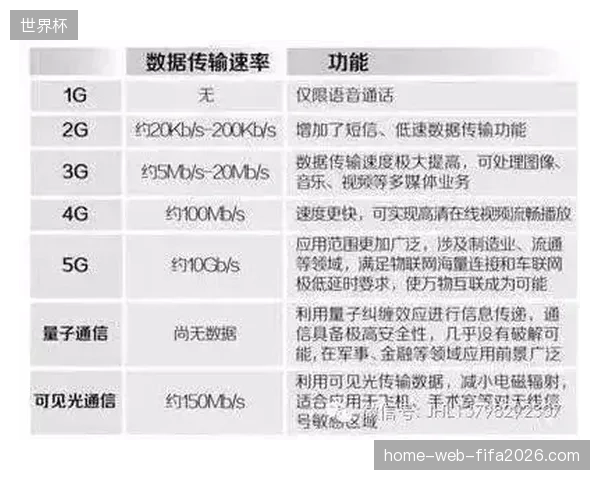 未来三年内基于生物核验的票务风控体系将彻底终结模糊的赞助归因时代